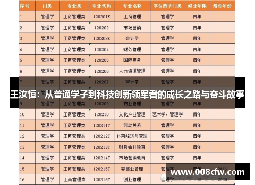 王汝恒：从普通学子到科技创新领军者的成长之路与奋斗故事